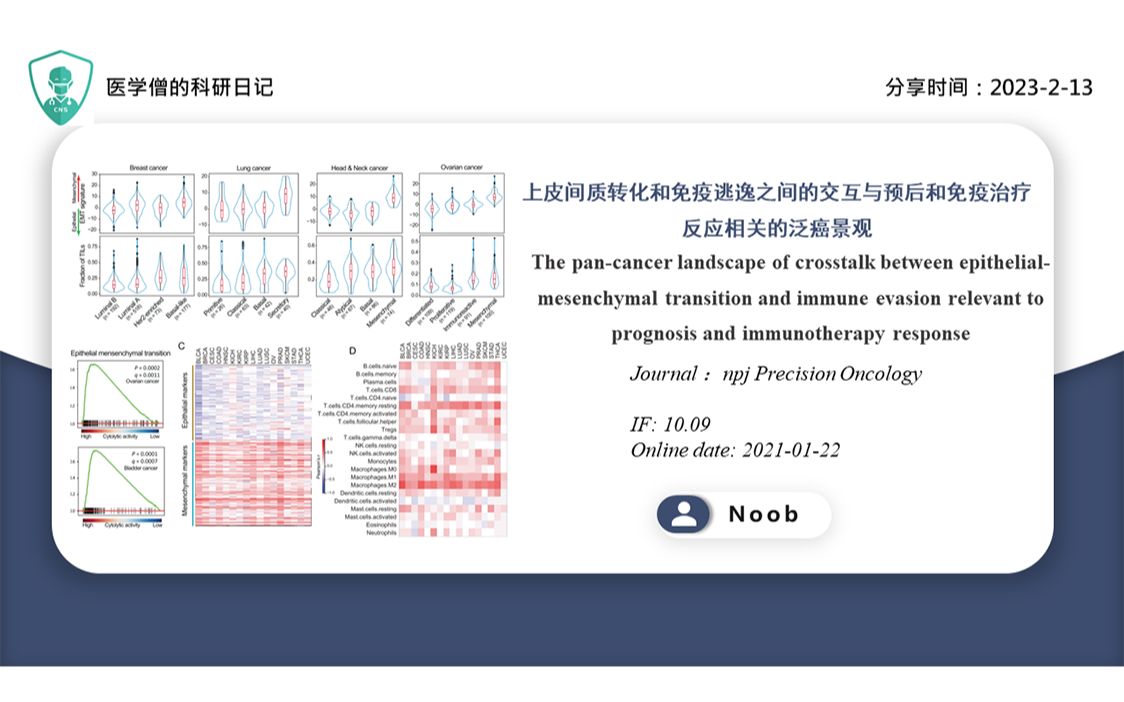 上皮间质转化和免疫逃逸之间的交互与预后和免疫治疗反应相关的泛癌景观哔哩哔哩bilibili