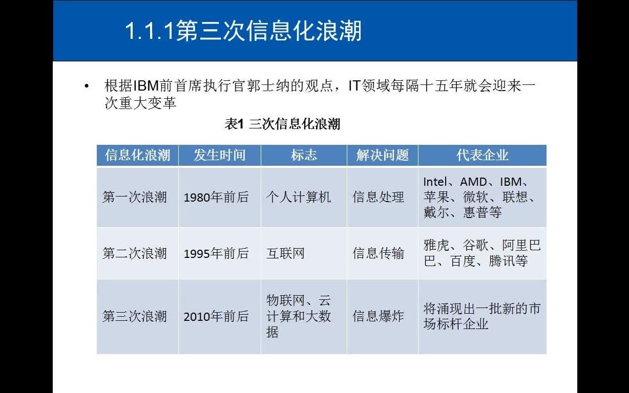 大数据技术概述哔哩哔哩bilibili