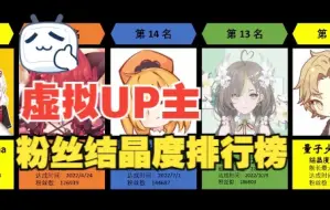 Download Video: 【虚拟UP主】粉丝结晶度排行榜