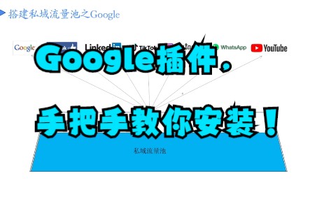 Google 第19讲:google插件安装 #Google客户开发#外贸运营 #外贸出口 #私域流量池 #客户开发 #SNS引流 #社媒运营#干货知识分享#哔哩哔哩bilibili