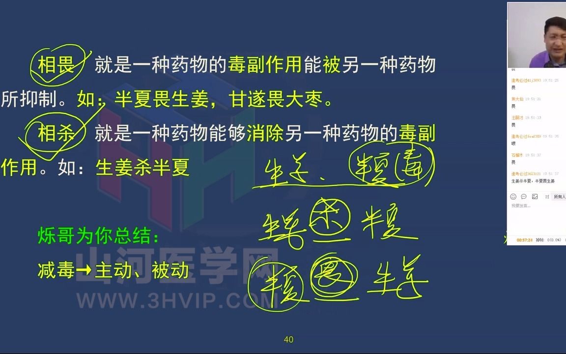 15中医执业(助理)医师考试:中药的作用与配伍二 山河医学网哔哩哔哩bilibili