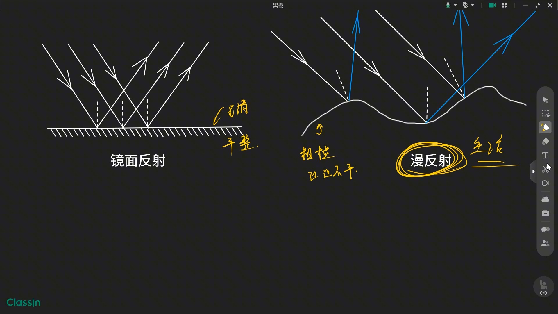 睫脊反射图片