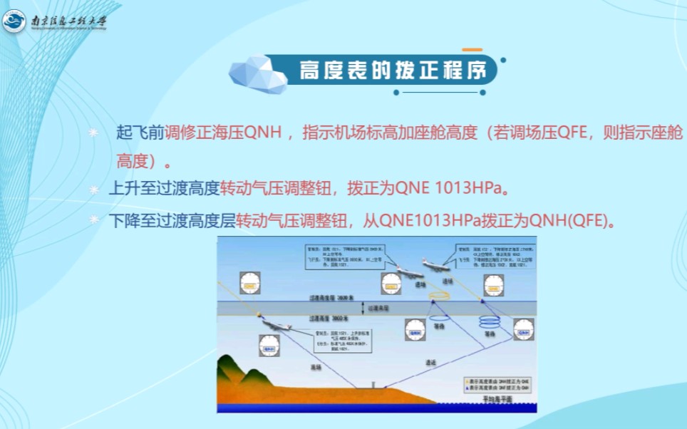 航空气象学 2.2.2 大气压强对航空飞行的重要性哔哩哔哩bilibili