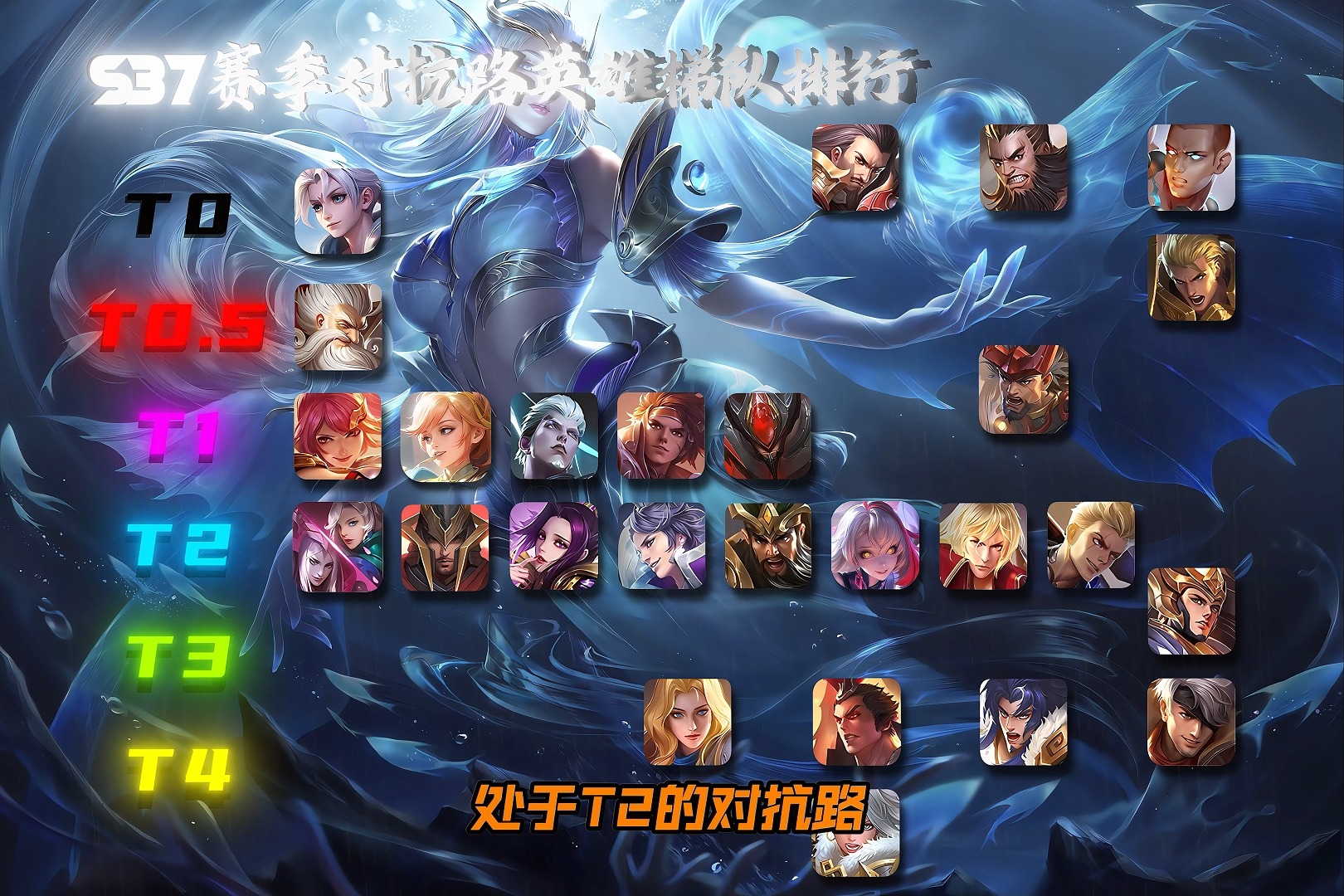 s37赛季对抗路英雄梯队排行