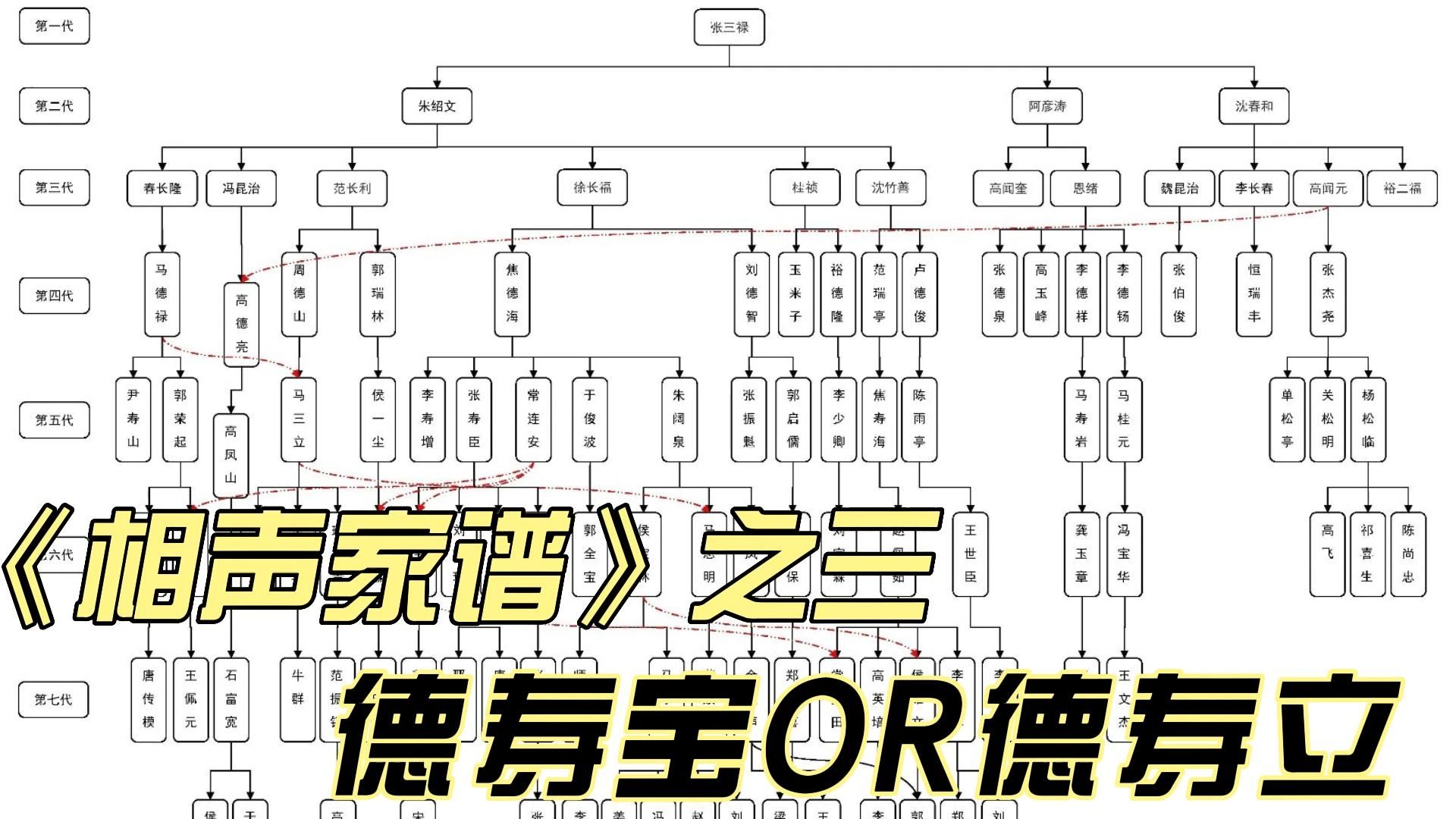 《相声家谱》之三:德寿宝文明还是德寿立仁义,李德旸坎坷哔哩哔哩bilibili