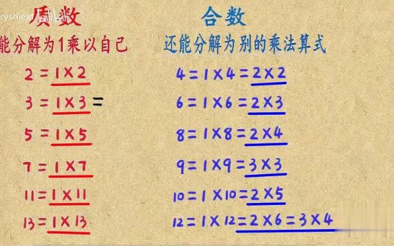 [图]3-小学数学-思维训练-五年级数论_10_质数与合数