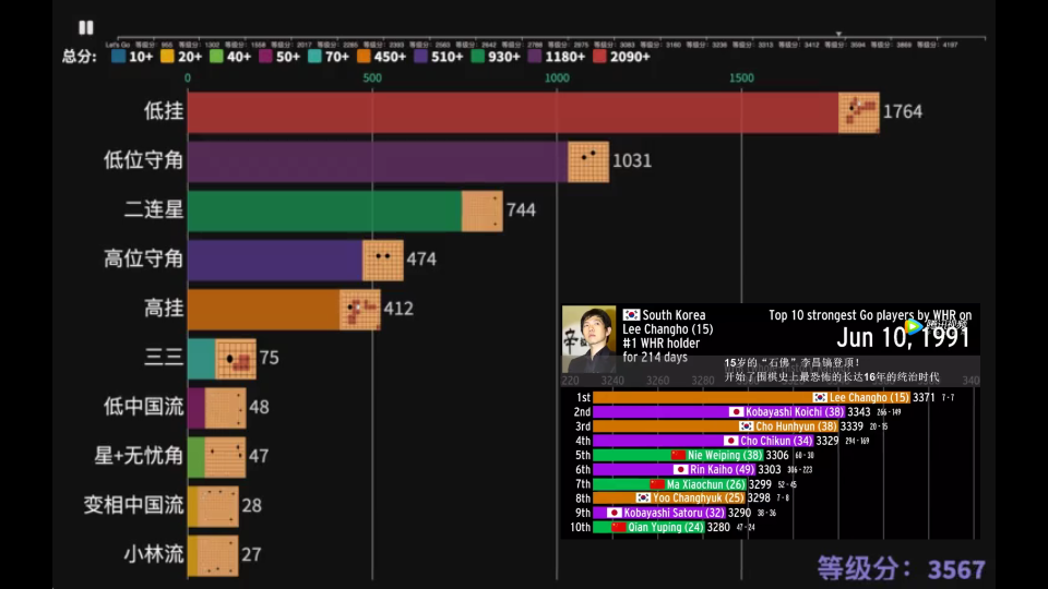 围棋AI布局排行榜(按积分)哔哩哔哩bilibili