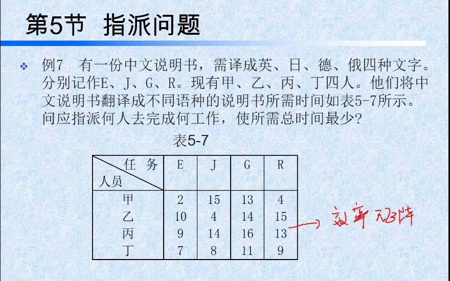 [图]运筹学 指派问题（1)