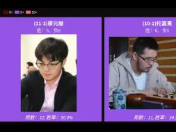 Скачать видео: 第25届中国男子围甲胜局排行榜（截止到12轮）