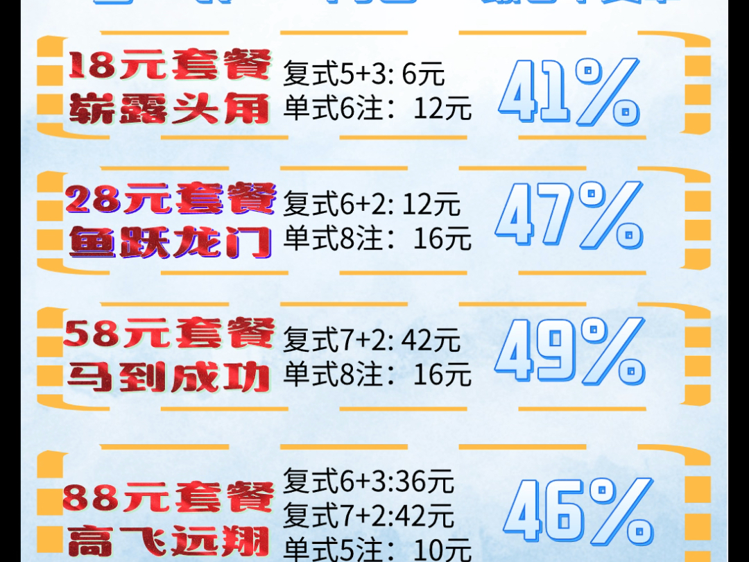 我们体彩中心搞了新活动让宣传,不宣传还不行……简单说一句,大乐透套餐票上市了,自己看图哈哔哩哔哩bilibili