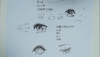 【手绘漫画】眼睛的刻画和塑造：眼神杀是怎样形成的（下）