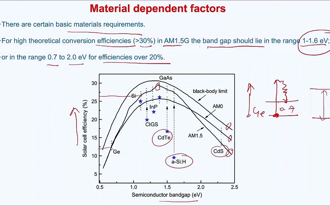 [图]GaAs Solar Cells