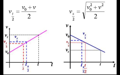 [图]匀变速直线运动的平均速度、中点时刻速度和重点位置速度的理解与比较
