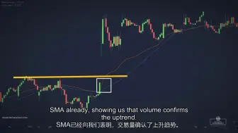 Télécharger la video: 无人谈及的成交量加权移动平均线(VWMA)策略（中英文字幕）Trading With The Moving Average No One Talks About