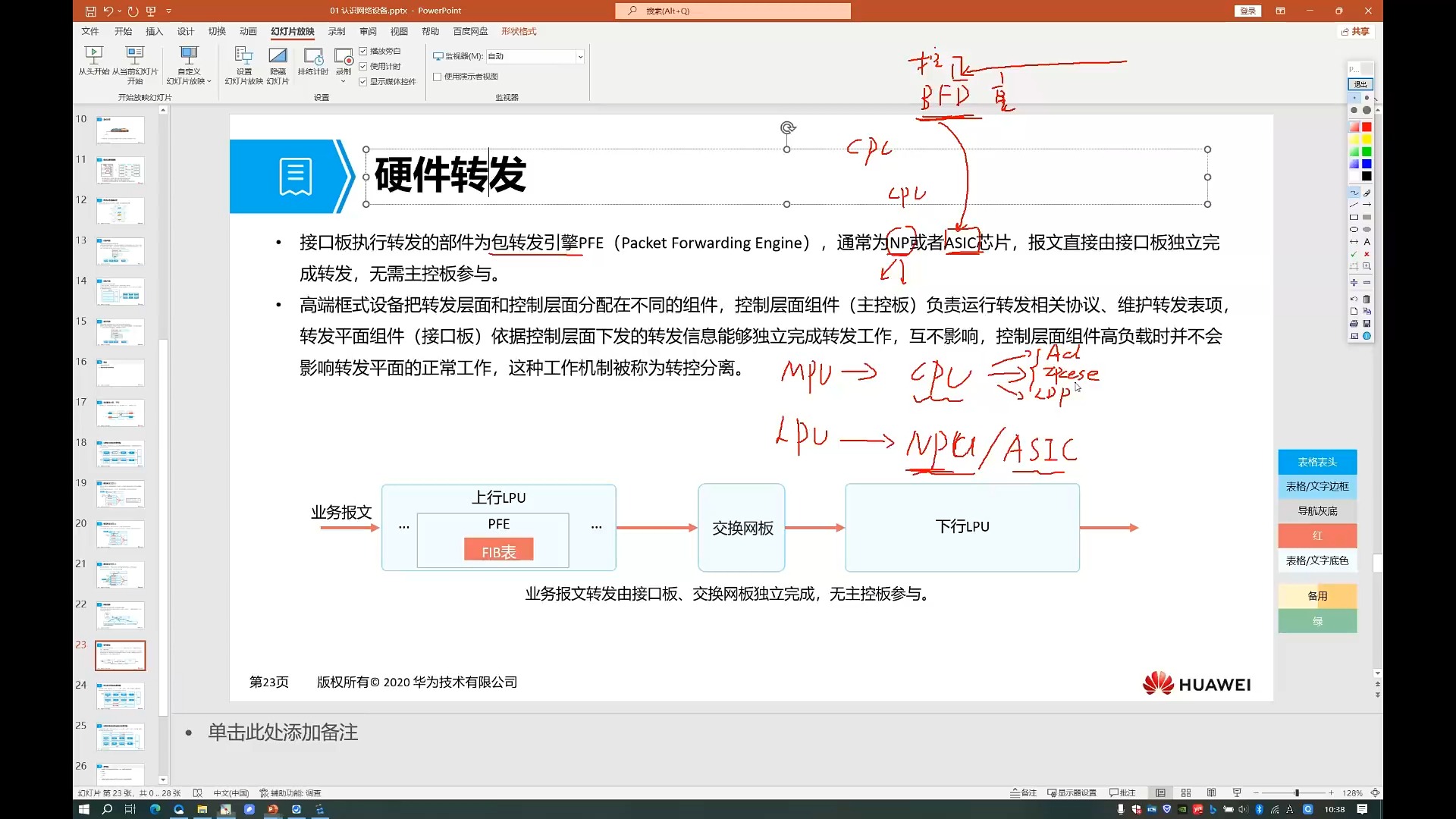 [图]P1 认识网络设备