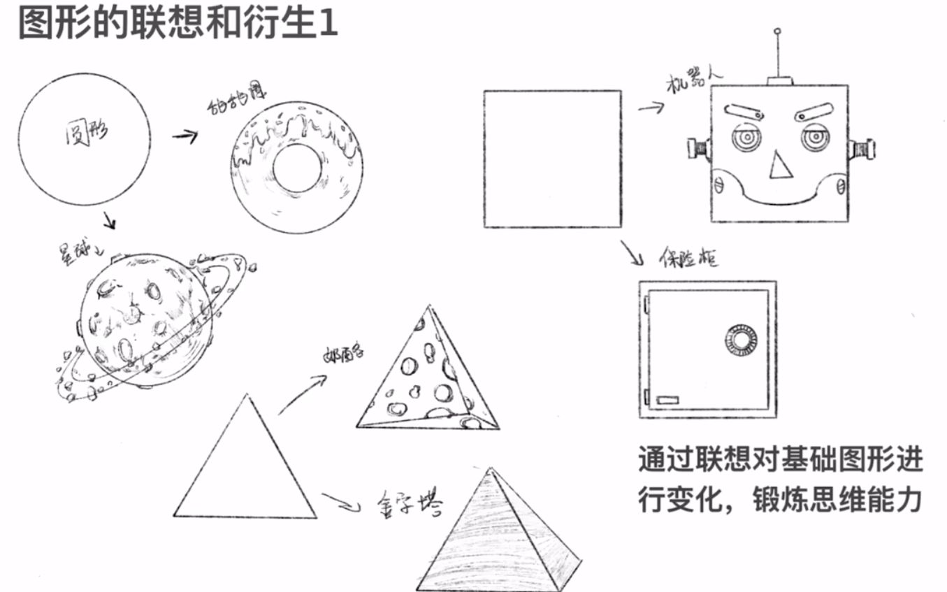 艺术鉴赏第二课【绘画教学与鉴赏】哔哩哔哩bilibili