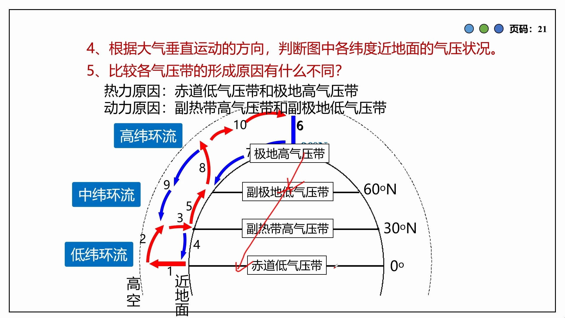 气压带和风带立体图片