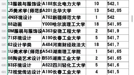 [图]算一下自己理想学校需要多少分吧#2023届艺考生 #美术生 #联考