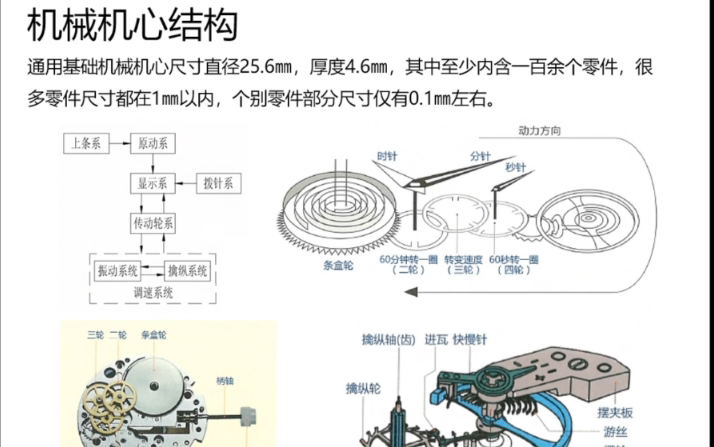 20200620飞亚达精密科技股份公司鲍贤勇手表技术发展概述哔哩哔哩bilibili