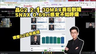 Скачать видео: 玩机器品G2 2:1 3DMAX赛后数据 SNAX 0.69rt感觉不如呼吸 调查G2往年EPL成绩