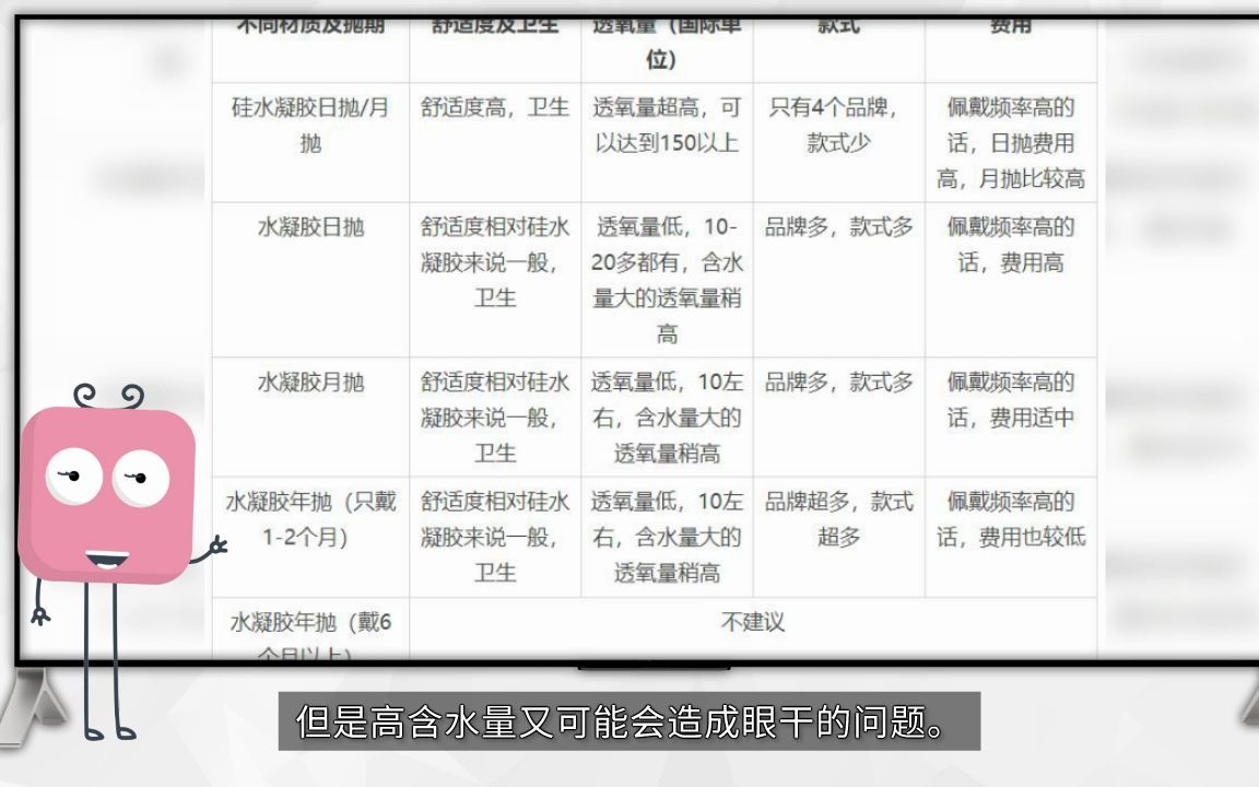 美瞳抛期究竟怎么选,日抛、月抛还是年抛?哔哩哔哩bilibili