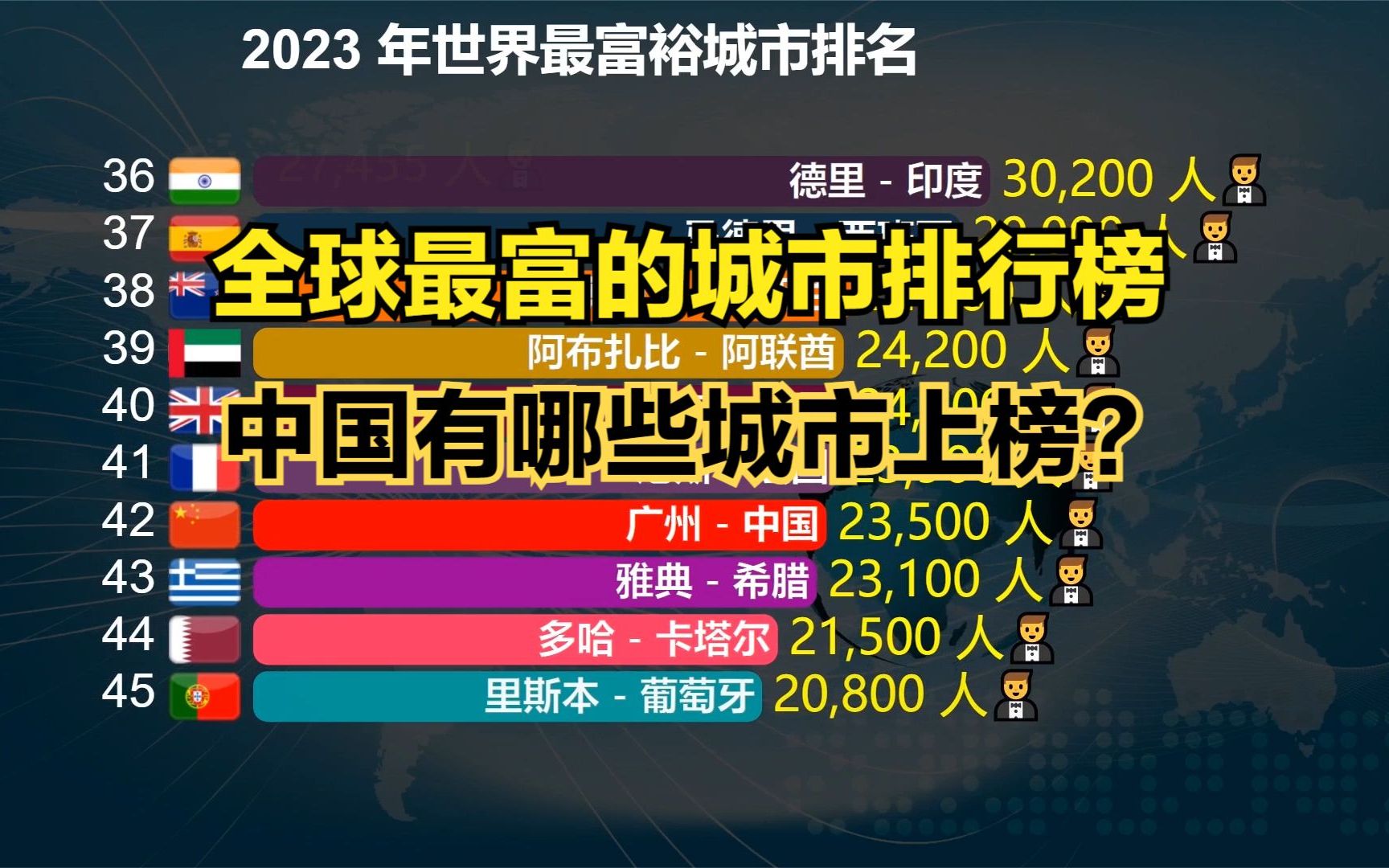 全球十大最富裕城市中国占三席!2023年世界最富裕的城市排名出炉