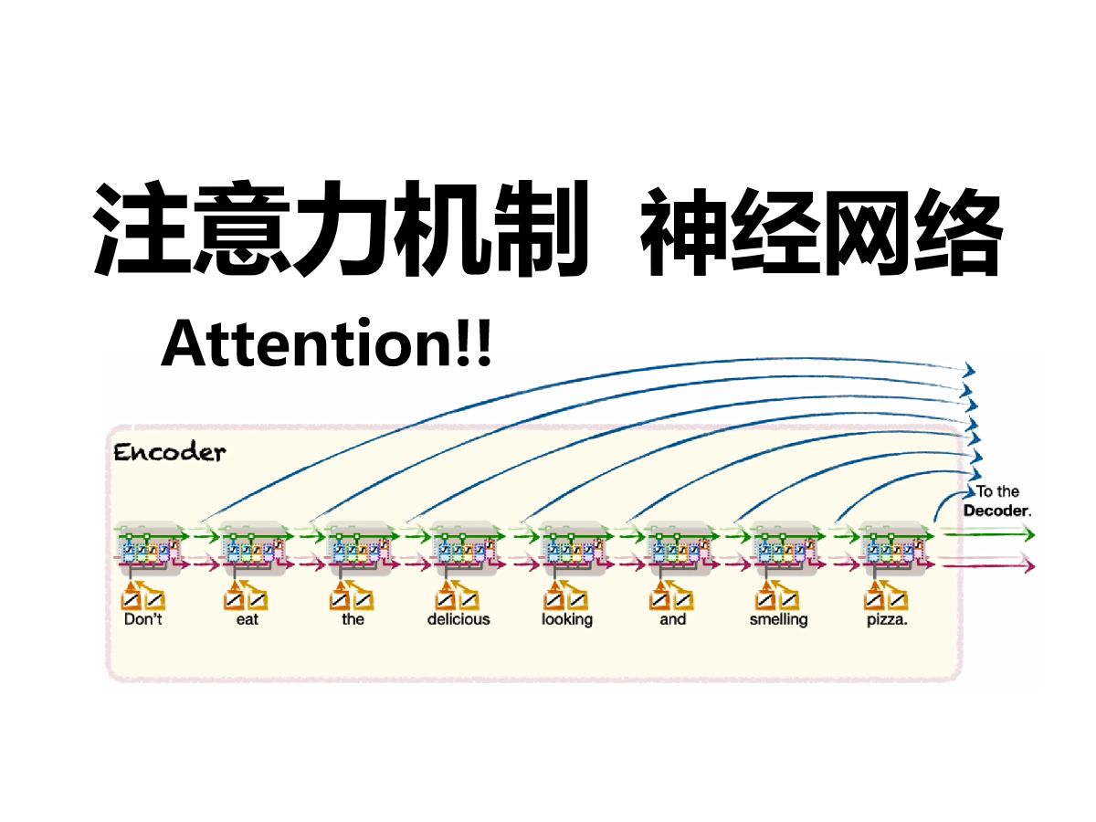 【官方双语】一个视频理解神经网络注意力机制,详细阐释!哔哩哔哩bilibili