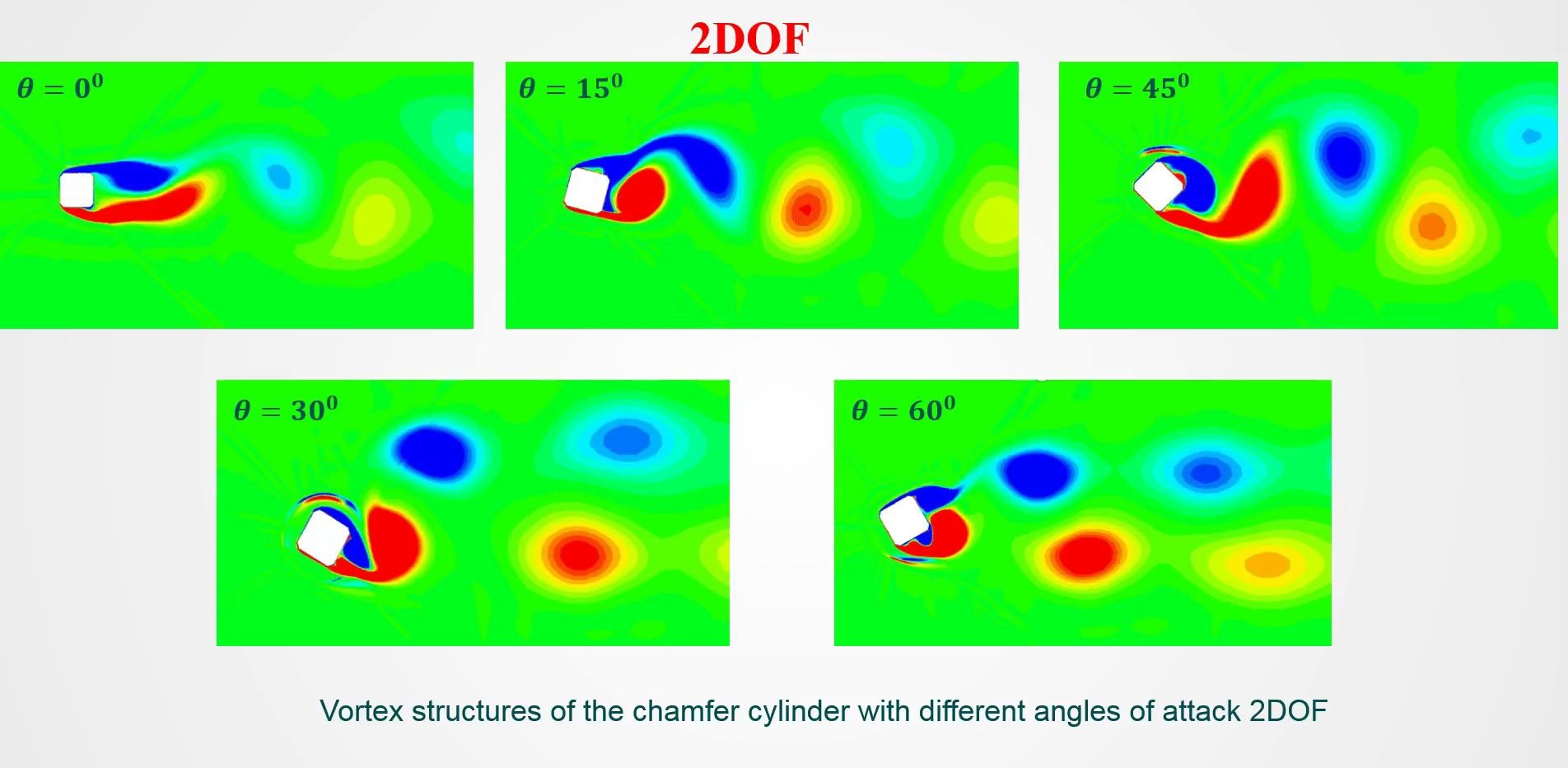 [图]Vortex structures of the chamfer cylinder with different angles of attack 2DOF