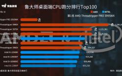 娱乐大师桌面端CPU跑分Top100哔哩哔哩bilibili