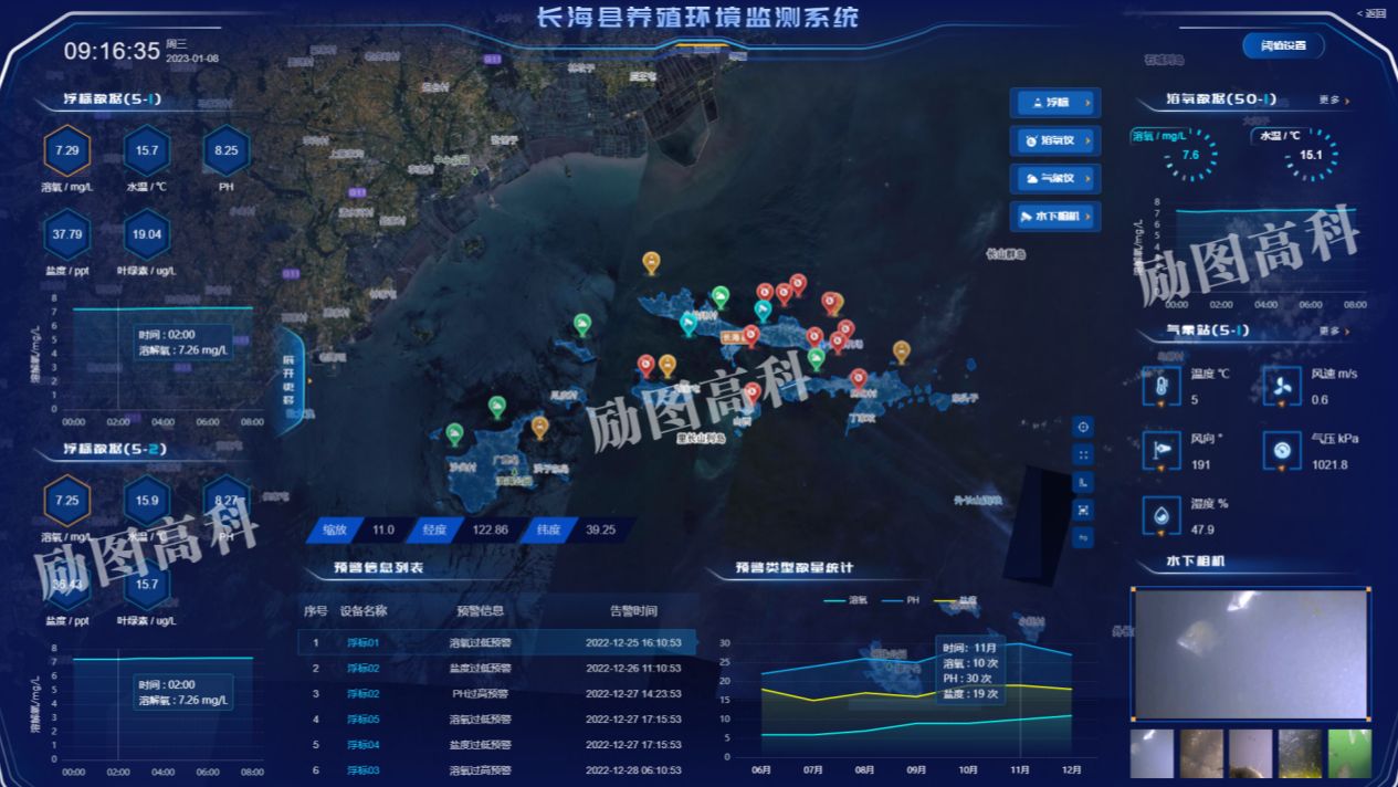 【励图高科】重塑水产养殖行业!智慧渔业——水产养殖提质增效的秘密武器!哔哩哔哩bilibili