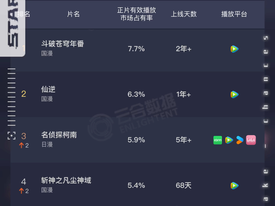 9.30~10.6云合数据哔哩哔哩bilibili