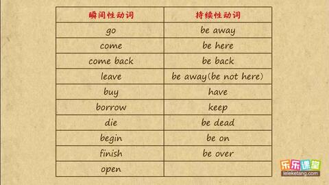 初中英语 Be动词am Is Are的用法 与不同人称的搭配 慧语法 哔哩哔哩 Bilibili