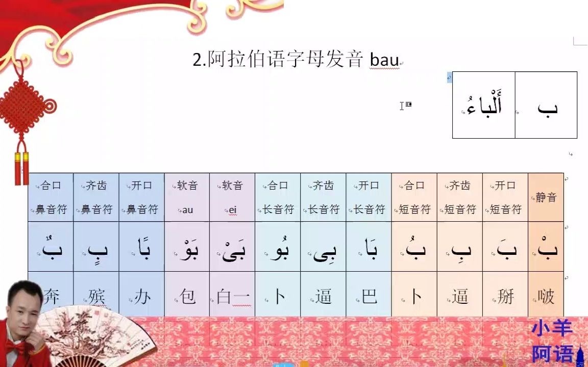 2阿拉伯语字母发音bau哔哩哔哩bilibili