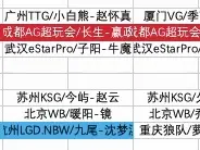 下载视频: 2024KPL春季赛3月2日 3月3日比赛结果