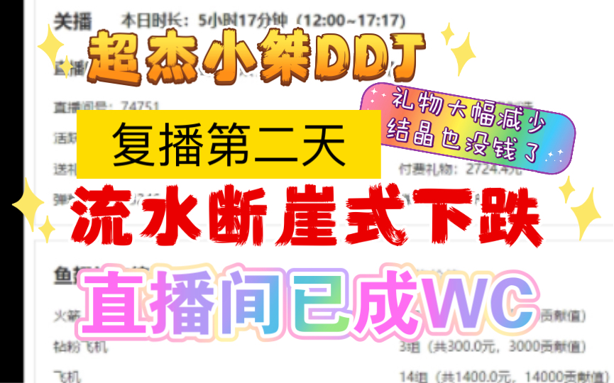 超级小桀DDJ复播第二天礼物和贵宾断崖式下跌!全场下来仅收获火箭1枚,礼物总价值仅2000元#桀割哔哩哔哩bilibili马里奥制造