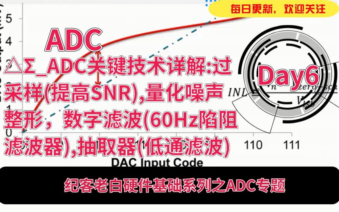 纪客老白硬件基础系列之ADC专题Day6△DC关键技术详解:过采样(提高SNR),量化噪声整形,数字滤波(60Hz陷阻滤波器),抽取器(低通滤波...