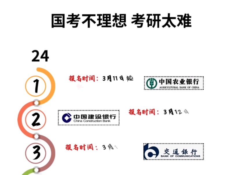 24届25届毕业生捡漏,25国有六大行春招汇总#银行秋招#央国企求职#大学生#考银行怎么备考#银行考试#农业银行#工商银行#银行校招#春招#考研#国考...