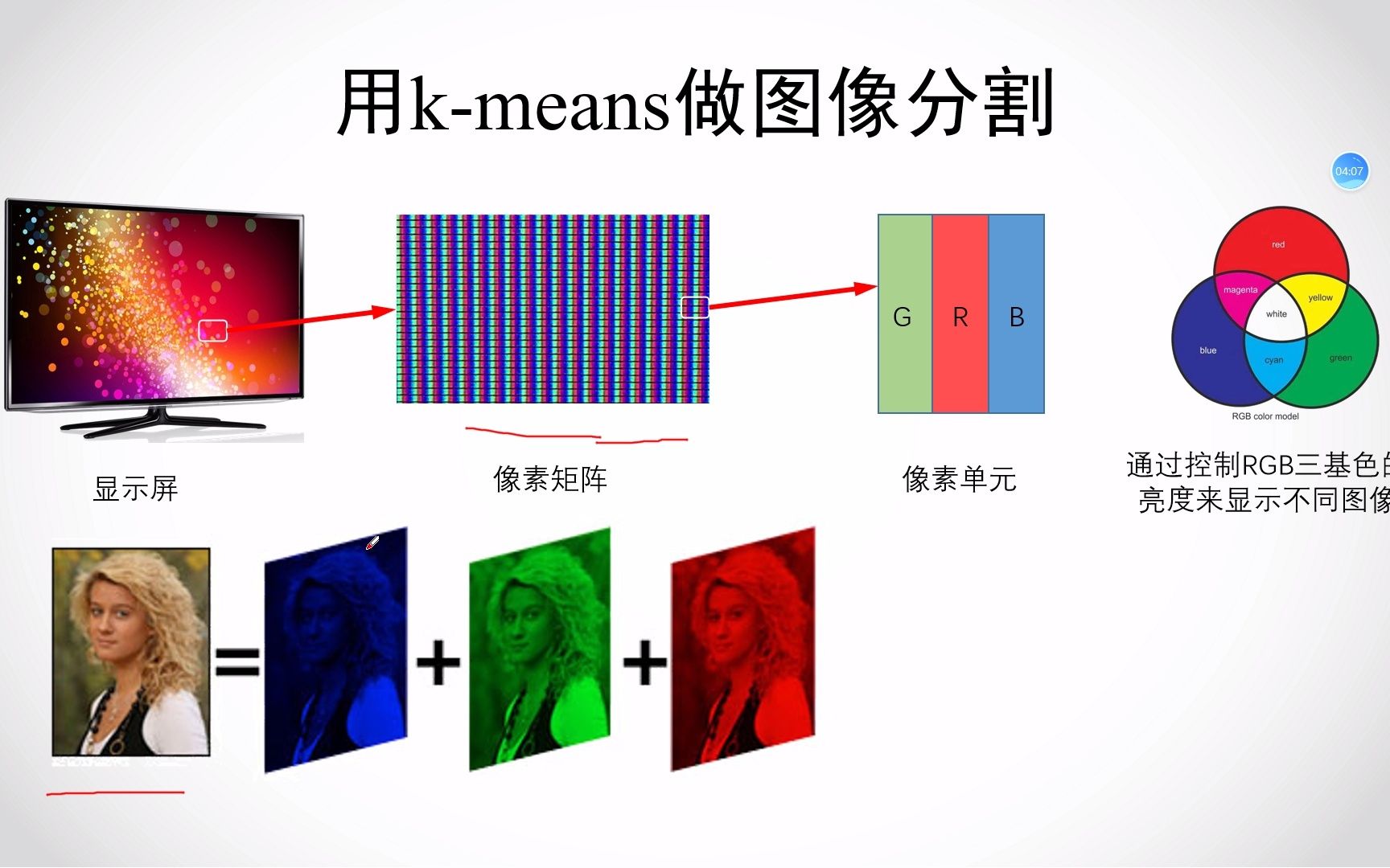 如何用k-means做图像分割?(1)原理介绍