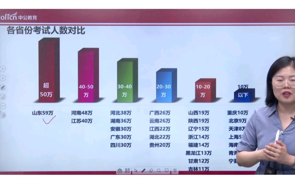 【教师资格】山东省不亏是考试大省,每年报名人数都很惊艳哔哩哔哩bilibili