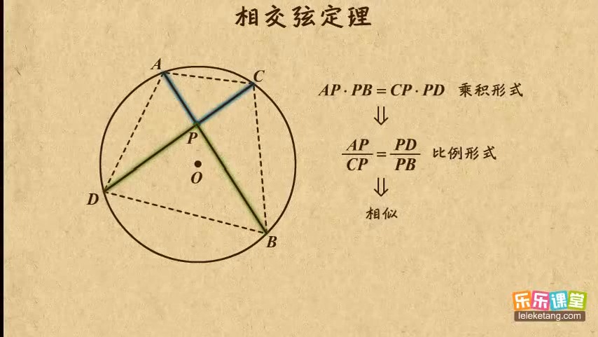 相交弦定理图片