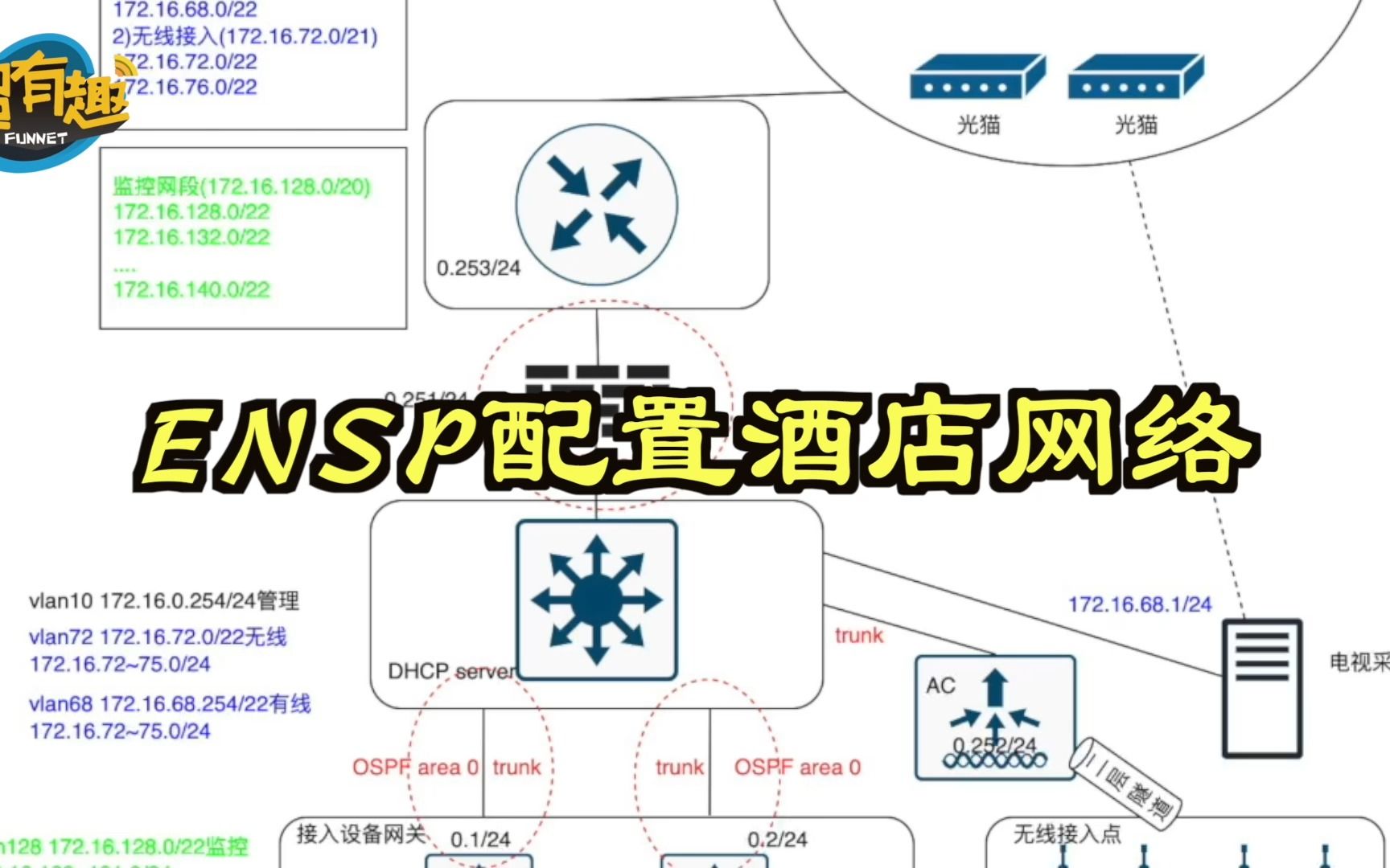 ENSP配置酒店网络哔哩哔哩bilibili