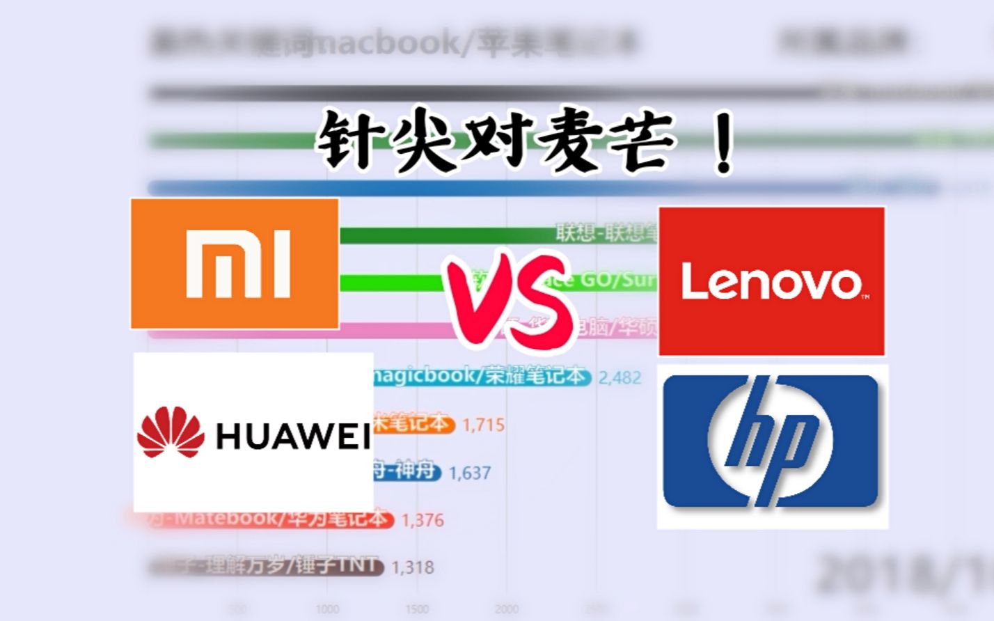 笔记本电脑品牌热度排行榜 互联网品牌是否对传统厂商产生冲击?数据可视化【江米】哔哩哔哩bilibili