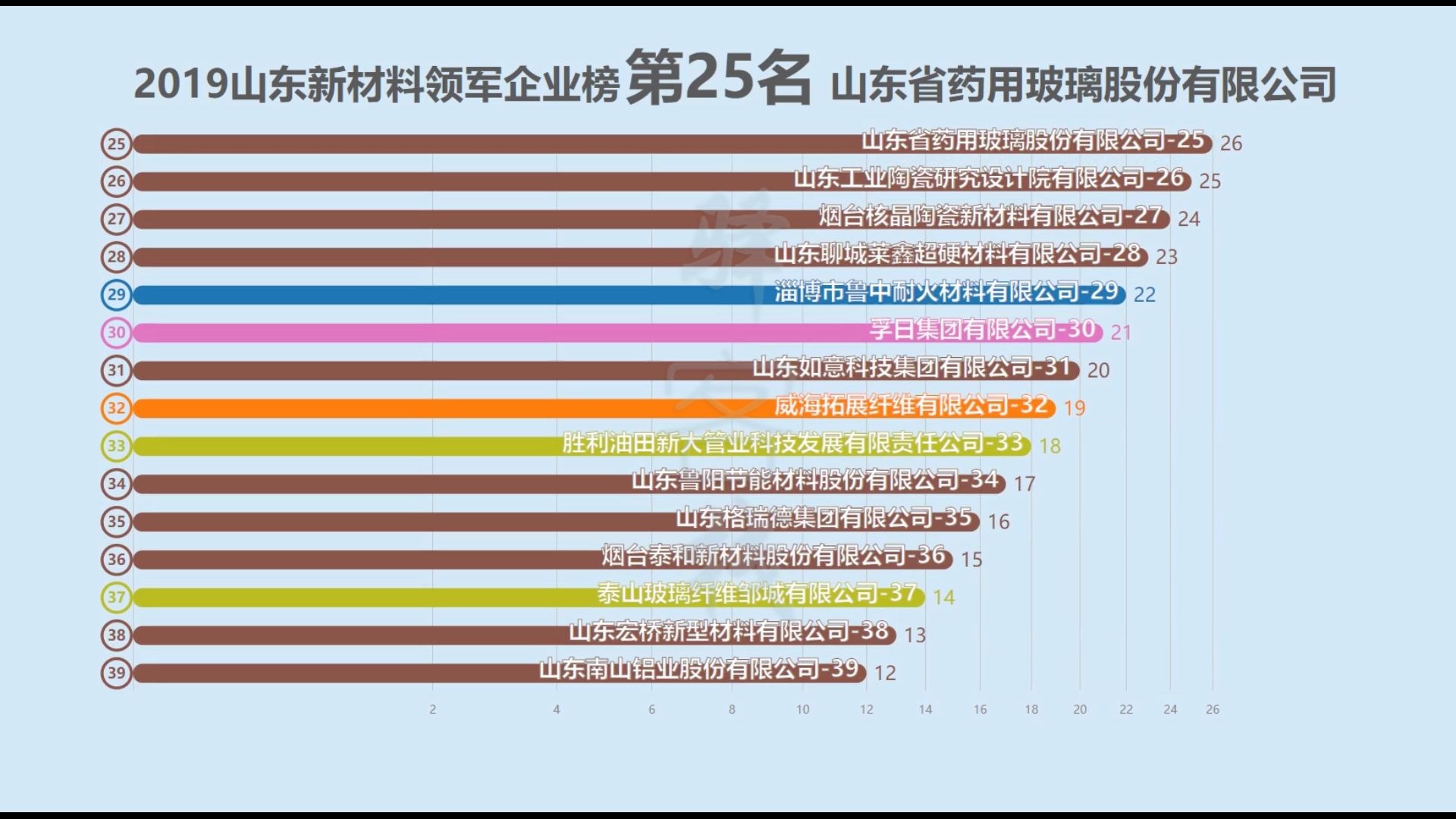 2019山东新材料领军企业排行榜哔哩哔哩bilibili