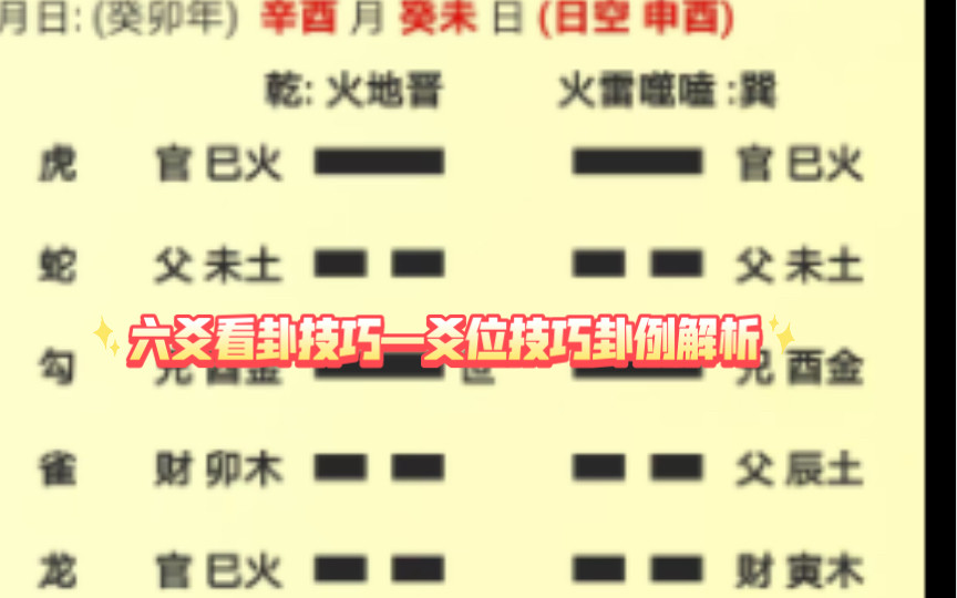 六爻看卦技巧,根據爻位的位置,可以確定一些信息,簡單而又準確.