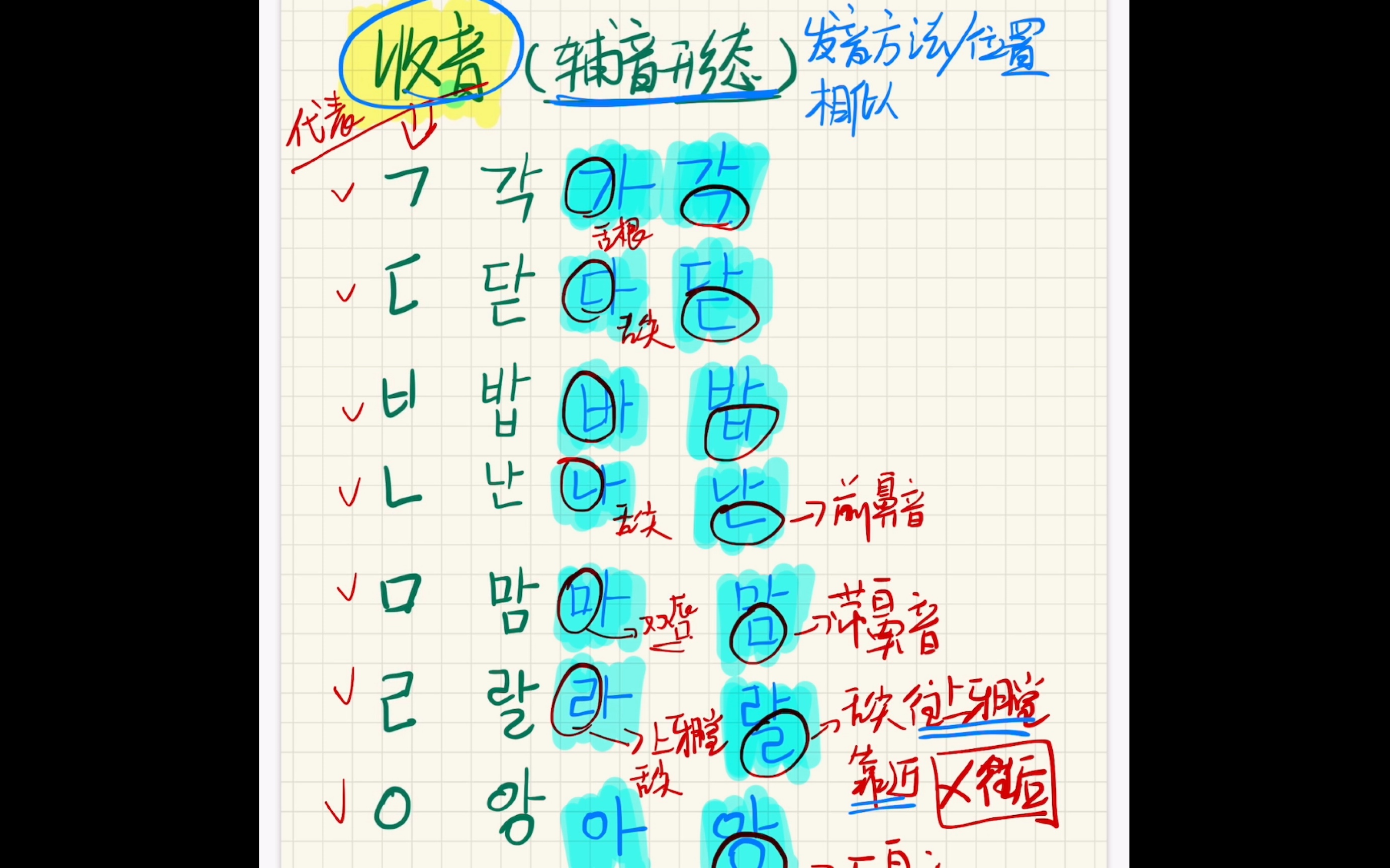 『韩语发音入门2』收音发音方法 Ⅰ 个人小经验分享(收音和辅音的那些故事)哔哩哔哩bilibili