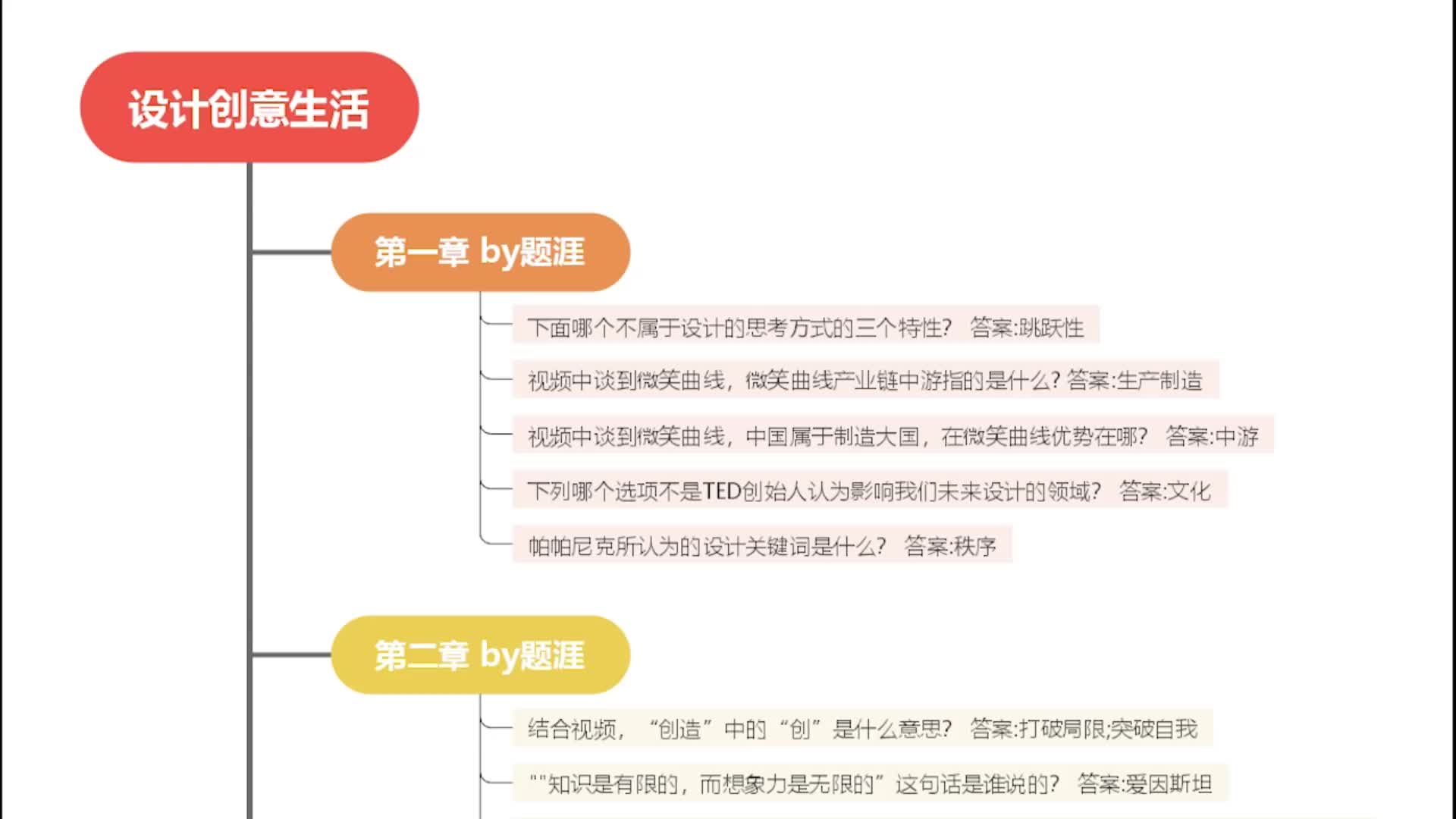 设计创意生活智慧树答案 知到网课答案哔哩哔哩bilibili