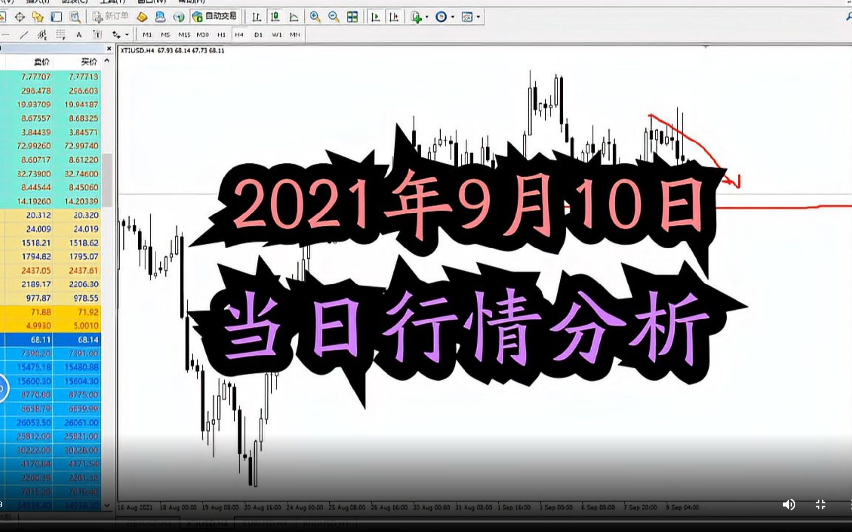 9月10日外汇前日行情总结及当日行情展望哔哩哔哩bilibili