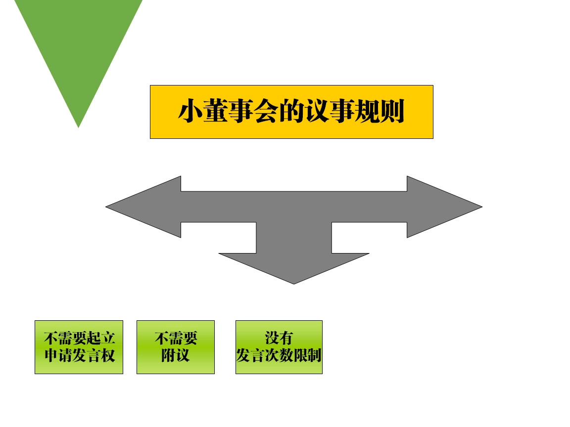 [图]议事规则小课堂（8）-关起门来开小会（小董事会的议事规则）