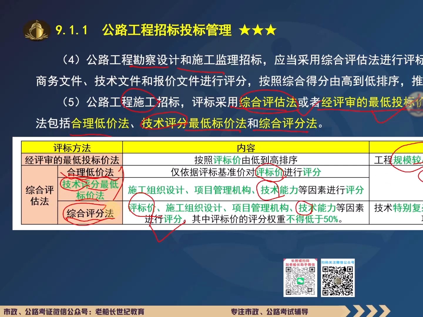 2024老船长一建公路护航精讲试听106第9章工程招标投标与合同管理(一)哔哩哔哩bilibili