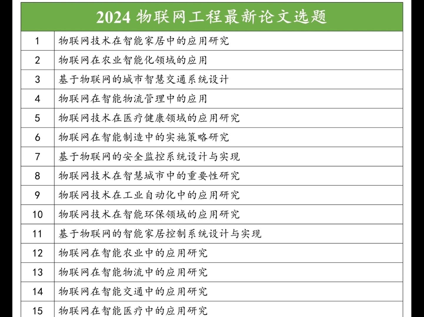 2024物联网工程最新论文选题哔哩哔哩bilibili